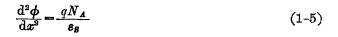 MOS結(jié)構(gòu)表面勢