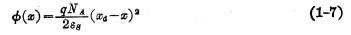 MOS結(jié)構(gòu)表面勢