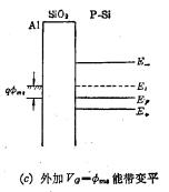MOS系統(tǒng)的硅表面