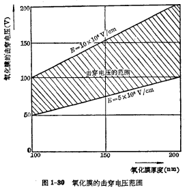 mos管主要參數(shù)
