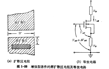 mos管低頻小信號(hào)