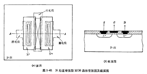 MOS晶體管圖形設(shè)計(jì)