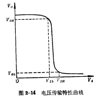 EMOS倒相器的靜態(tài)特性分析