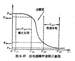 EMOS倒相器的靜態(tài)特性分析