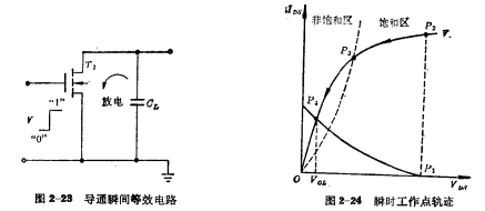 E/E MOS管瞬態(tài)響應(yīng)