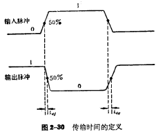 E/E MOS管瞬態(tài)響應(yīng)
