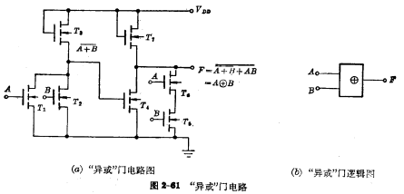 單溝道MOS門電路
