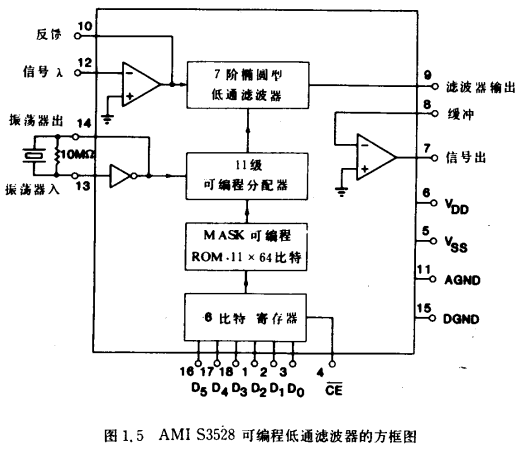 MOS信號(hào)處理電路原理圖分析